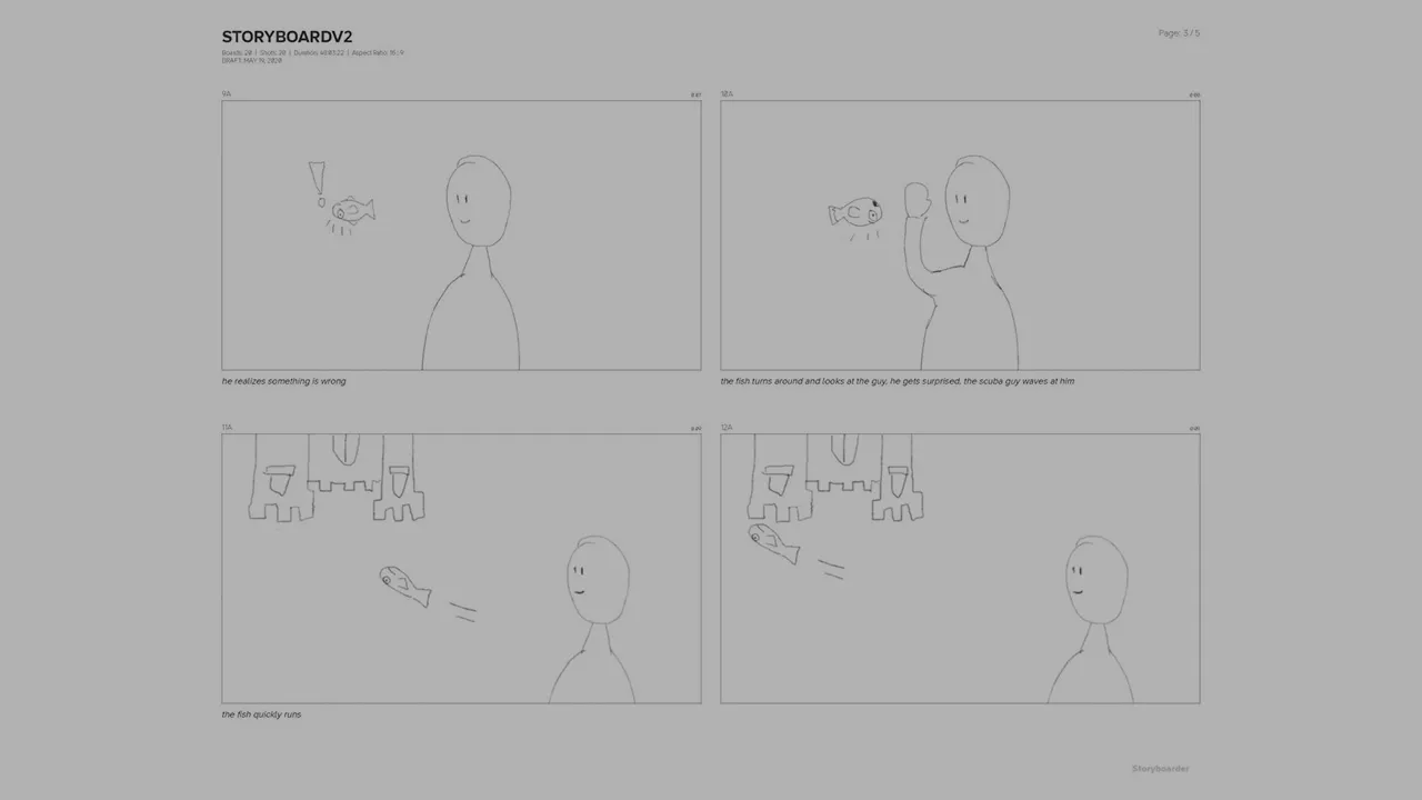 tests