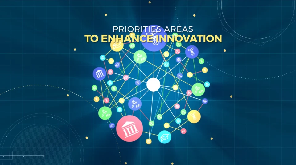 Dubai Chambers Innovation Index